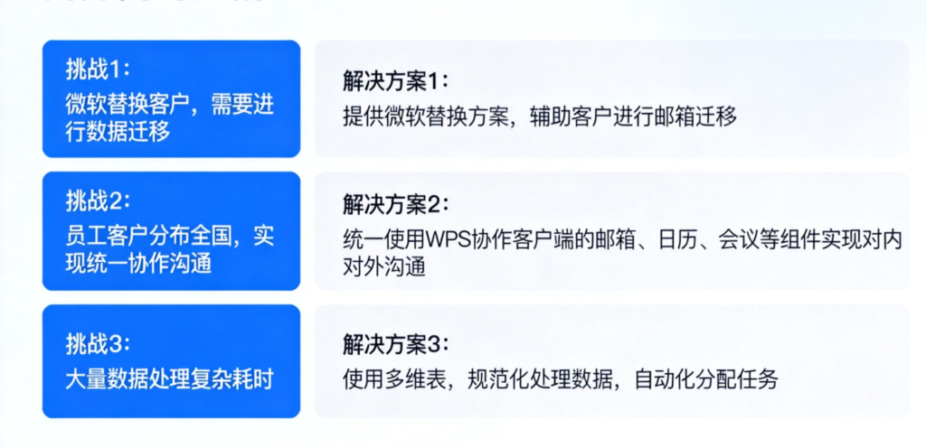 装备制造业:打造高效协同平台,实现办公软件全面替换