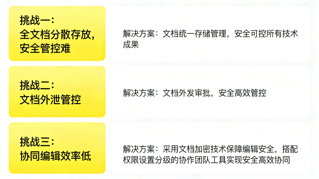 专用设备制造行业:强化团队文档安全管理,提升审批流程安全等级