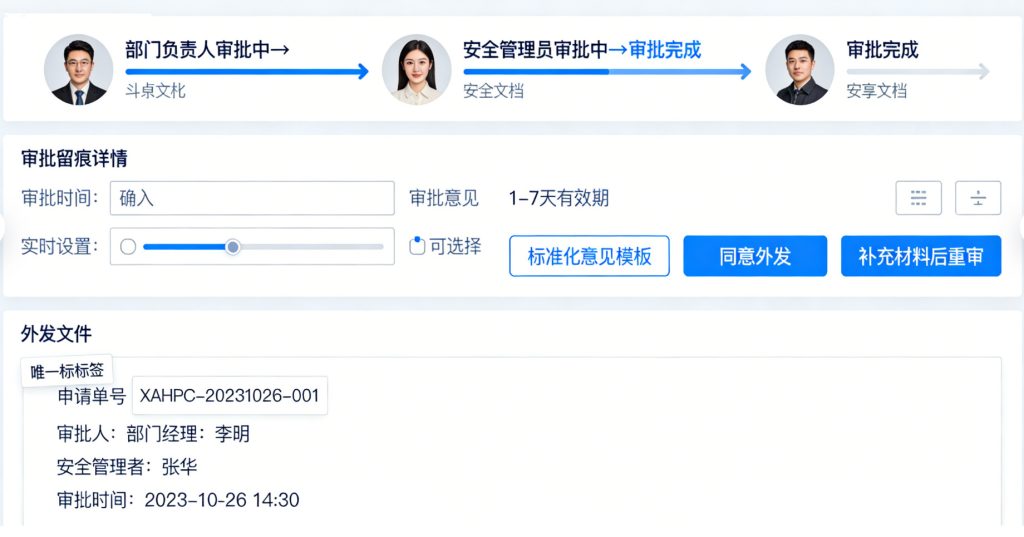 生物医药行业:保护重要机密资料,守护企业数据资料
