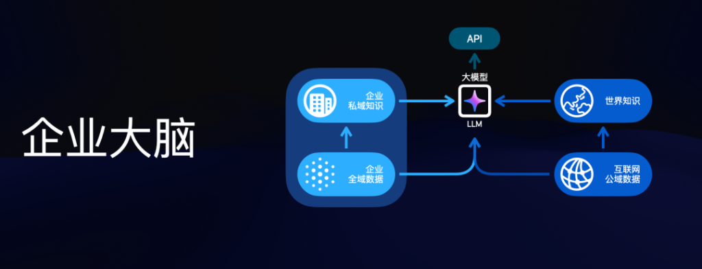 金山办公CEO章庆元：关于企业 AI 办公的思考