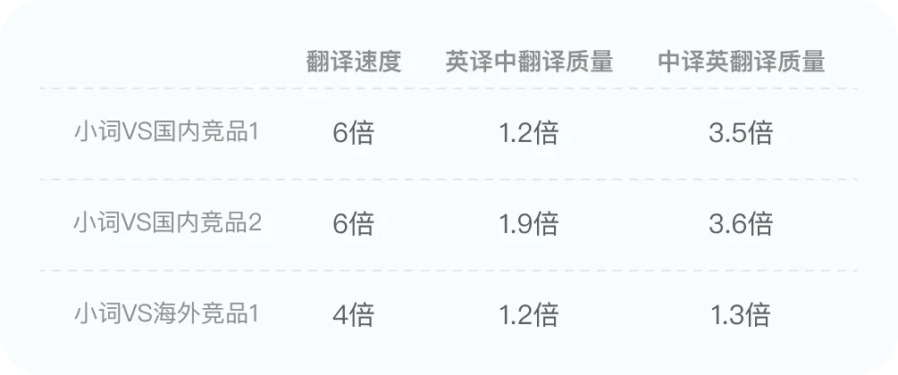 金山办公联合华科发布MonkeyOCR v1.5模型，登顶全球OCR综合性能榜首
