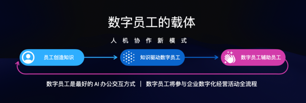 金山办公CEO章庆元：关于企业 AI 办公的思考